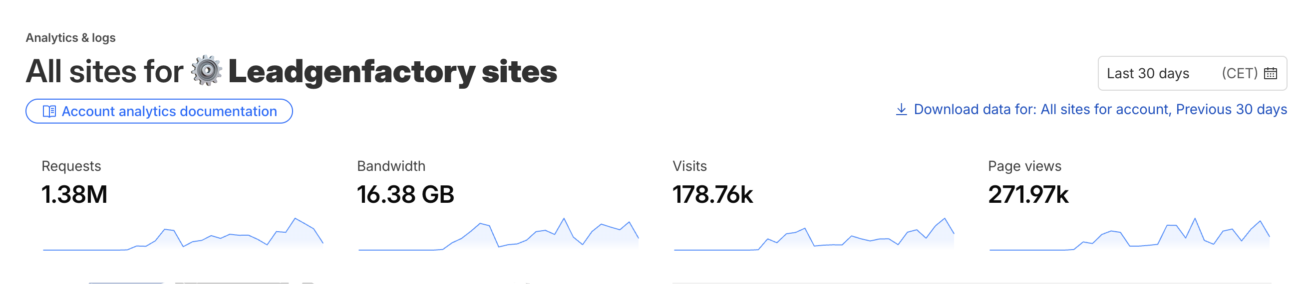 Configuration Cloudflare et déploiement